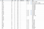 解梦大师下课！光大证券副总裁