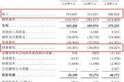 解梦大师创智芯联拟赴港IPO，曾筹划A股上市