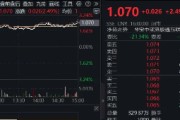 解梦大师港股技术性牛市，把握高弹性科网龙头，4月低点以来领涨26%！513770规模突破50亿元，量价齐升