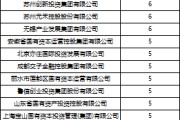 解梦大师深度透视：股权投资机构如何玩转“科技创新债” 江湖？