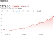 解梦大师泡泡玛特股价年内飙涨200%，多家机构紧急上调目标价
