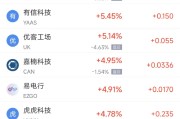 解梦大师周二热门中概股涨跌不一 台积电涨2.64%，理想汽车跌3.57%