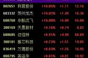 解梦大师中国战机连爆大单！军工股集体“起飞”