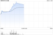 解梦大师金力永磁早盘飙升逾10% 公司全年有望实现量价双增