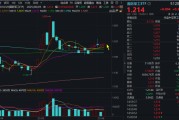 解梦大师自主可控逻辑再演绎，国防军工ETF收复20日均线！券商最新研判：6月份为国防军工最佳关注时点！