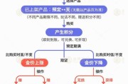 解梦大师【民生调查局】有投资者被套数百万元 永坤黄金怎么了？