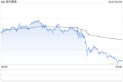 解梦大师黄金周线收涨却现隐忧：下周CPI会否成为"压垮骆驼的最后一根稻草"？