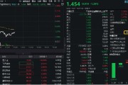 解梦大师数字货币概念分化，四方精创领跌6%，楚天龙涨停！金融科技ETF（159851）跌近2%，资金买在分歧？