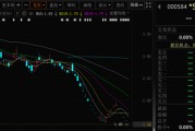 解梦大师000584，退市！下个月正式摘牌！