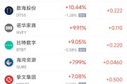 解梦大师周五热门中概股涨跌不一 拼多多涨1.28%，小鹏汽车跌2.4%