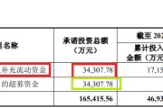 解梦大师纳睿雷达溢价421%收购背后：标的公司6名投资者先后减资或退出 是否满足科创属性要求待考