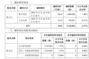 解梦大师套现逾5400万元，会畅通讯原实控人完成清仓减持