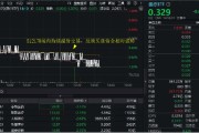 解梦大师医疗连续回调，泰格医药领跌！A股最大医疗ETF跌逾1%，场内持续溢价交易，资金逢跌进场？