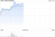 解梦大师港股航空股涨幅扩大，东方航空涨超5%，暑运叠加油汇利好航司盈利有望持续提升