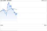 解梦大师全球央行因金价上涨4月净买入放缓，但整体买盘预计将继续
