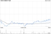 解梦大师瑞银：维持领展房产基金“买入”评级 目标价44.2港元