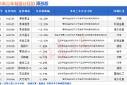 解梦大师突然爆发！A股底已出现？