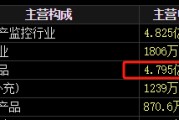 解梦大师梅安森原拟向实控人单一定增，后者计划质押股票认购，再减持股票还款