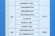 解梦大师新增印尼 中国240小时过境免签政策适用国家扩展至55国