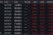 解梦大师年内超额10%，大涨过后的银行，还能配吗？
