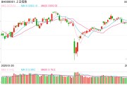 解梦大师操盘必读：影响股市利好或利空消息_2025年6月9日_财经新闻