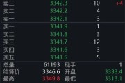 解梦大师黄金回调，白银创新高！上金所提示风险→