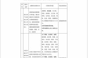 解梦大师“MT”系险企清算又起波澜？易安财险、华夏久盈董事长、总经理皆被禁业 合计被罚437万