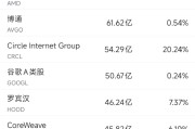 解梦大师6月10日美股成交额前20：OpenAI计划借助谷歌云提高算力