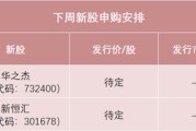 解梦大师下周，半导体细分龙头来了！