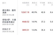 解梦大师2025端午档电影票房破3亿