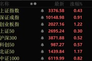 解梦大师近4000股上涨！可控核聚变大消息，批量涨停！