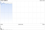 解梦大师龙蟠科技高开逾18% 附属签订长期协议预估销售额逾50亿元