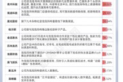 解梦大师私募提早卡位泡泡玛特，26家新消费股被私募集中调研