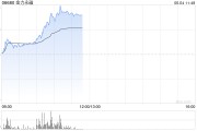 解梦大师港股金力永磁持续拉升涨超10% 机构称全年业绩有望高增