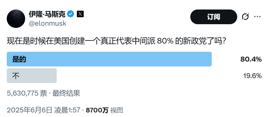 颠覆共和党？马斯克做不到，但颠覆中选，马斯克(🚊)真的有机会！