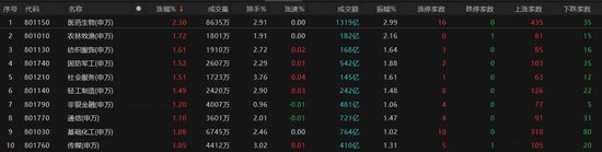 热点轮动加快！沪指(📖)冲击3400点未果，原因为何？