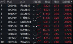 上车就走，银行ETF（512800）(🧙)稳(😛)步5连阳，逼近前高！震荡市压舱石，险资持续扫货