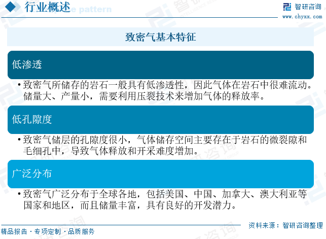 2025年中国致密气行业产业链(🎏)、发展现状及发展趋势分析：技术攻关推动我国致密气长期稳产，致密气跻身我国(🗝)天然气供应主力[图]