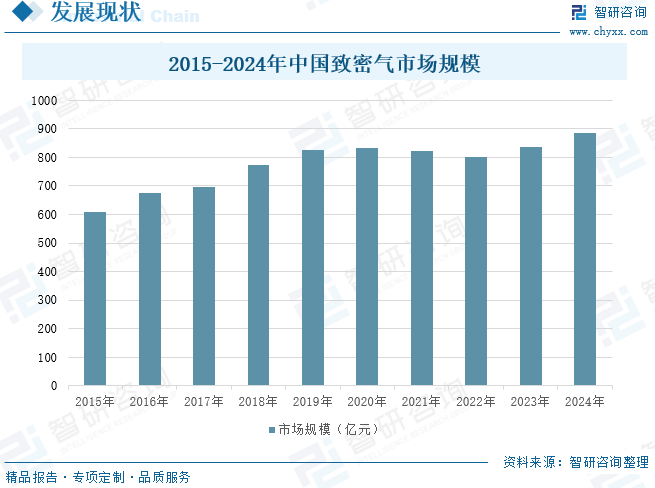 2025年中国致密气行业产(📭)业链、发展现状及发展趋势分析：技术攻关推动我国致密气长期稳(💁)产，致密气跻身我国天然气供应主力[图]