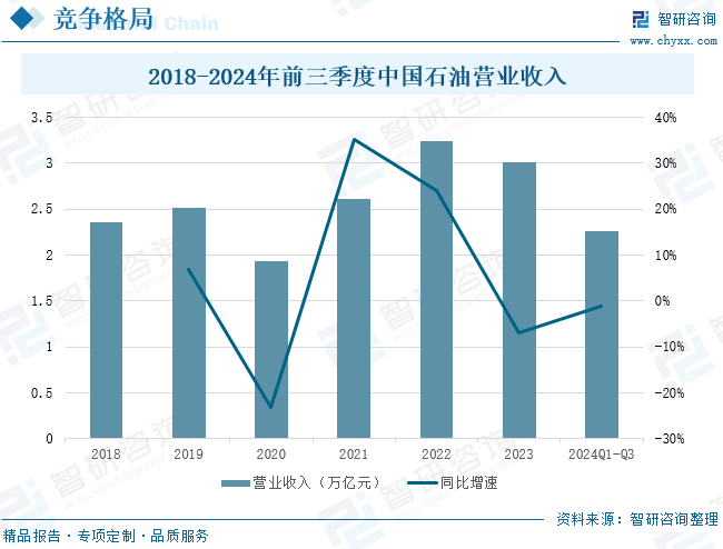 2025年中国致密气行业产业链、发展现状及发展趋势分析：技术攻关推(🚏)动我国(🐖)致密气长期稳产，致密气跻身我国天然气供应主力[图]