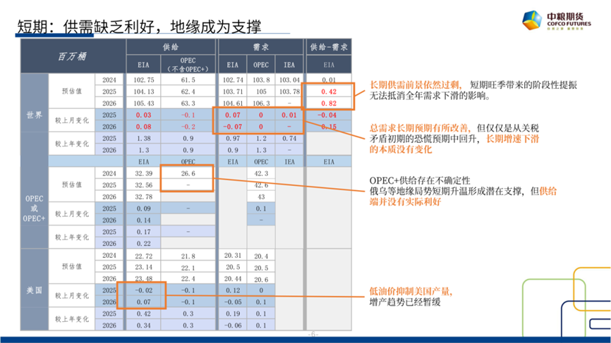 【(🐕)市场聚焦】原油：短期反弹，长期下行