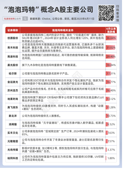 私募提早卡(🔲)位泡泡玛特，26家新消费股(🤬)被私募集中调研