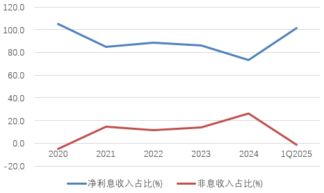时隔半年再(🛡)定增！张家口银行频频补充资本背后(🚿)，盈利能力亟待改(😝)善