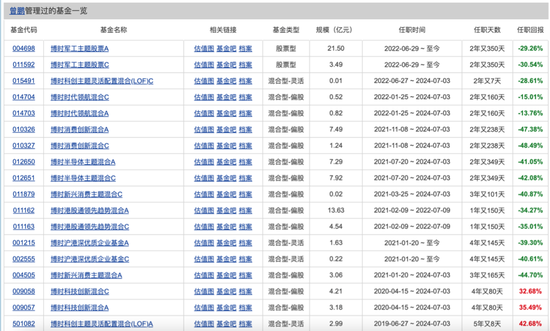 博时基金(💢)权益“危墙”下，聊聊对博时卓睿成长的几重担忧